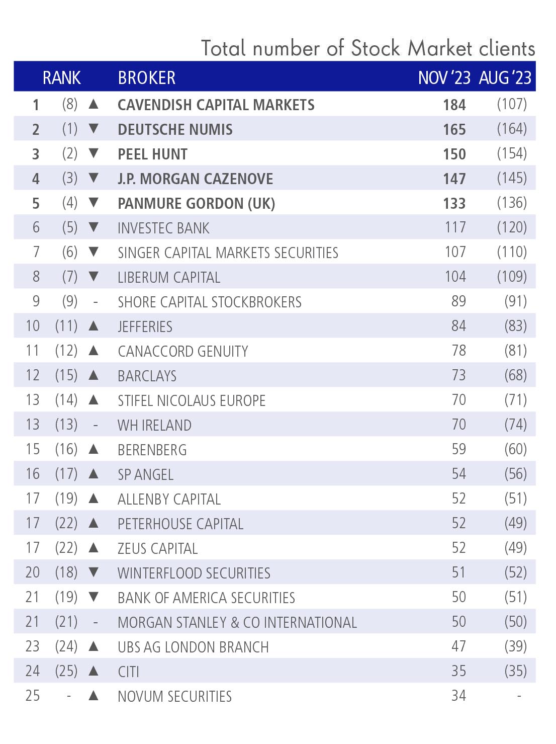 Adviser Rankings - Brokers