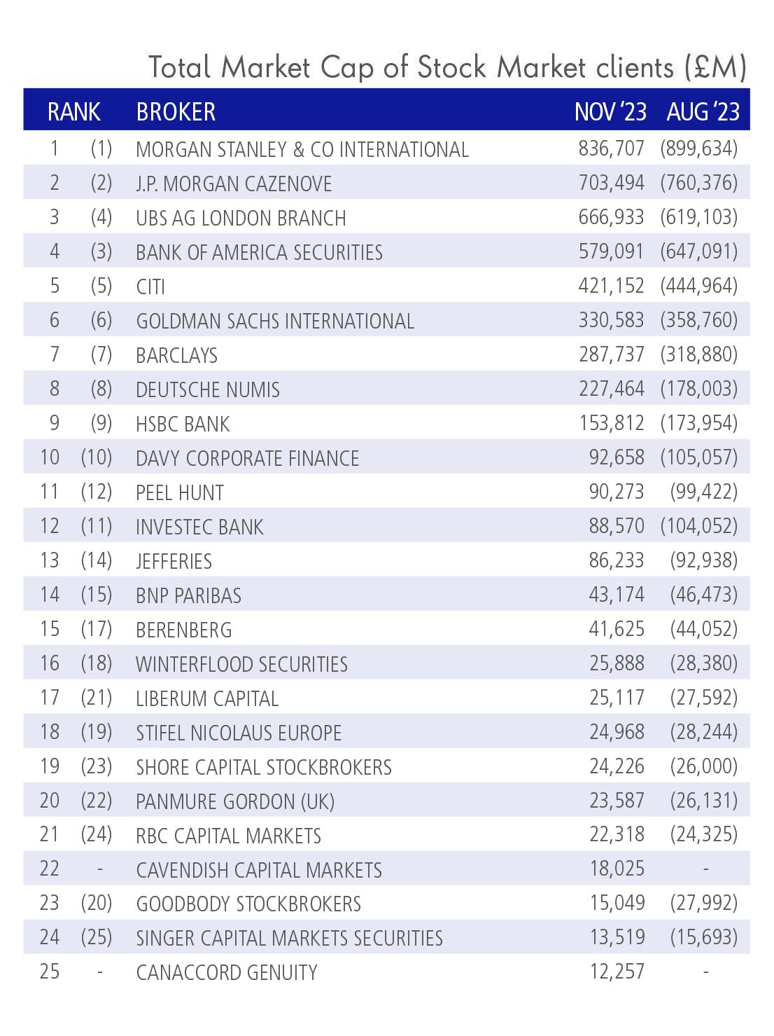 Adviser Rankings - Brokers