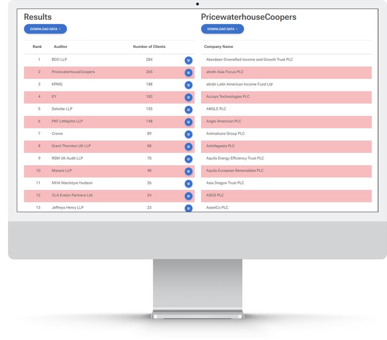 Adviser Rankings